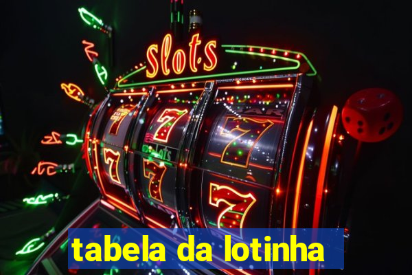 tabela da lotinha